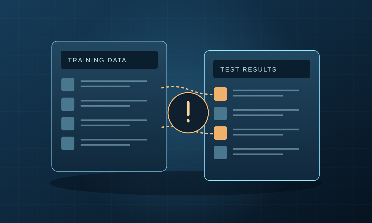 Training records overlap with a test dataset, highlighting a flaw in AI accuracy validation.