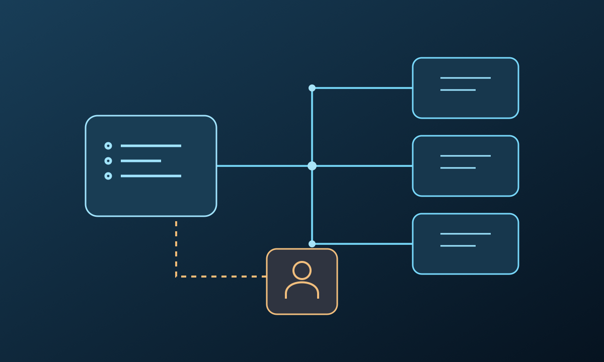 Illustration of a fraud-analysis workflow connected to external model services and human review.